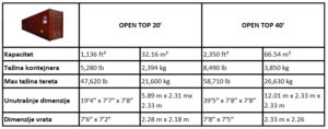 open top 20' i open top 40' prodaja kontejnera dimenzije